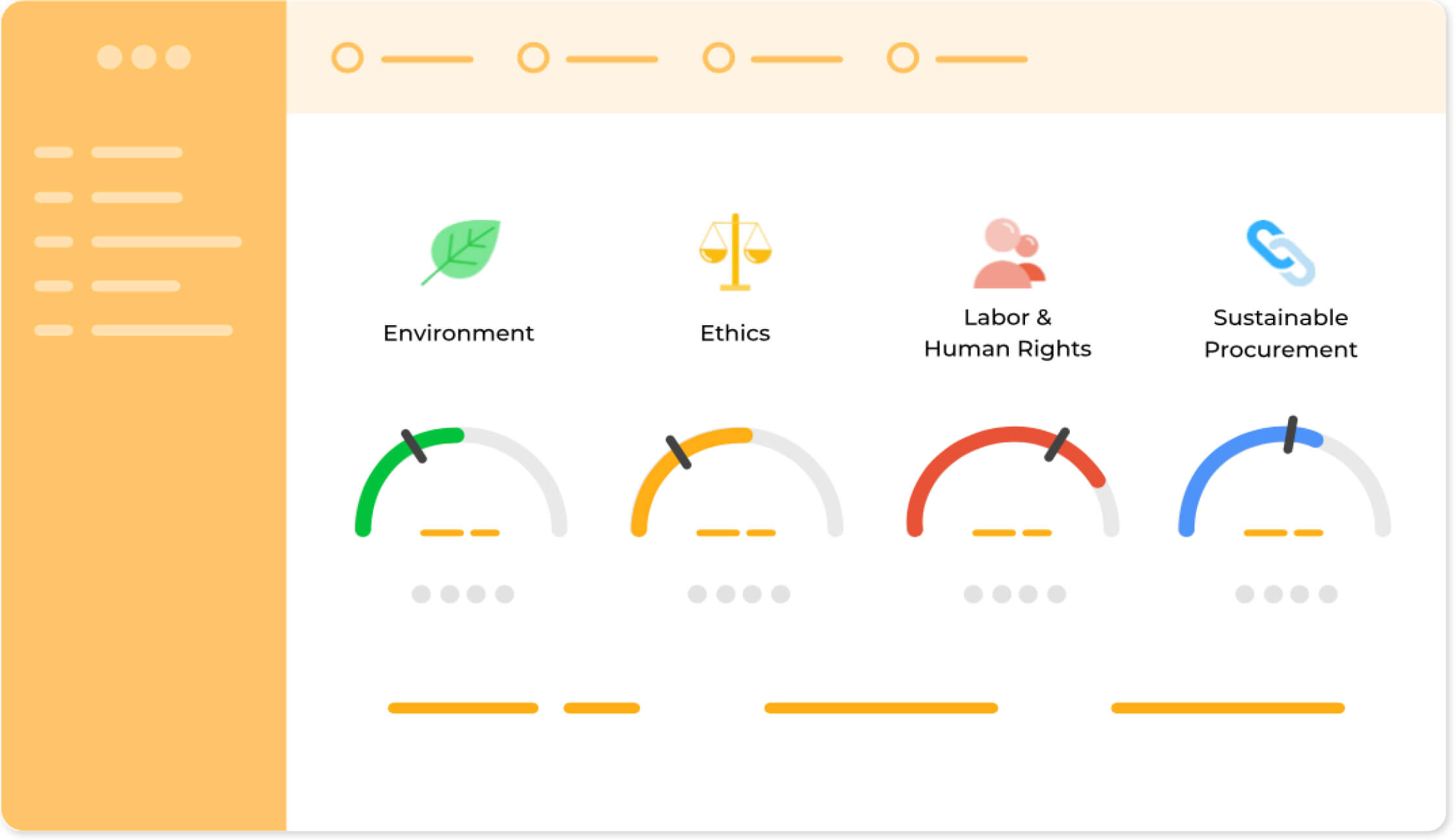 Esempio di dashboard raffigurante una valutazione EcoVadis basata su Ambiente, Etica, Lavori e Diritti Umani, Acquisti Sostenibili